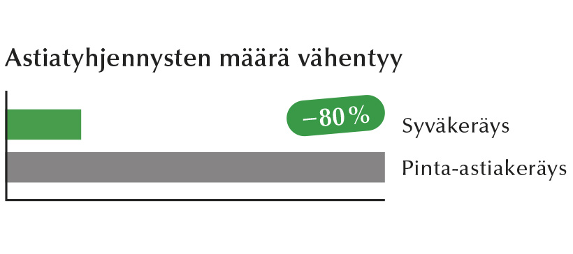 molok-syvakeraysastia-vahemman-tyhjennyksia